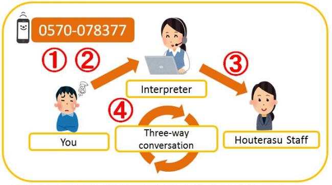 Japan Legal Support Center Houterasu