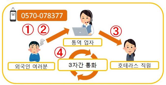 일본 사법 지원 센터　호우테라스