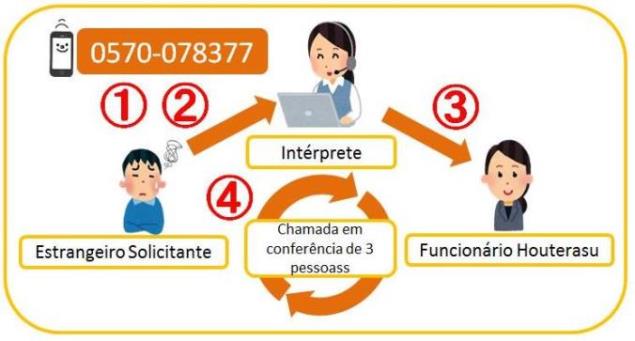 Hoterasu - Centro de Suporte Legal do Japão