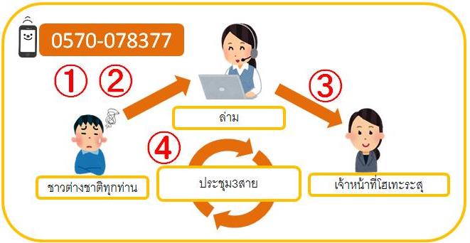 ศูนย์สนับสนุนทางกฎหมายของประเทศญี่ปุ่น คำย่อ hou-terasu