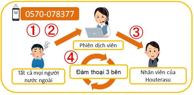 Trung tâm hỗ trợ pháp lý Nhật bản Hoterasu
