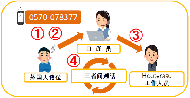 日本法律支援中心　法律平台