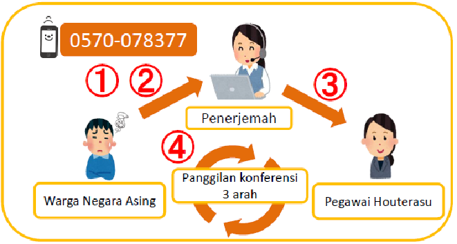 Japan Legal Support Center Houterasu
